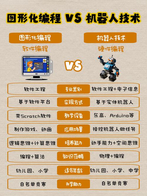 网络机器人java编程指南-第2张图片-广州国自机器人