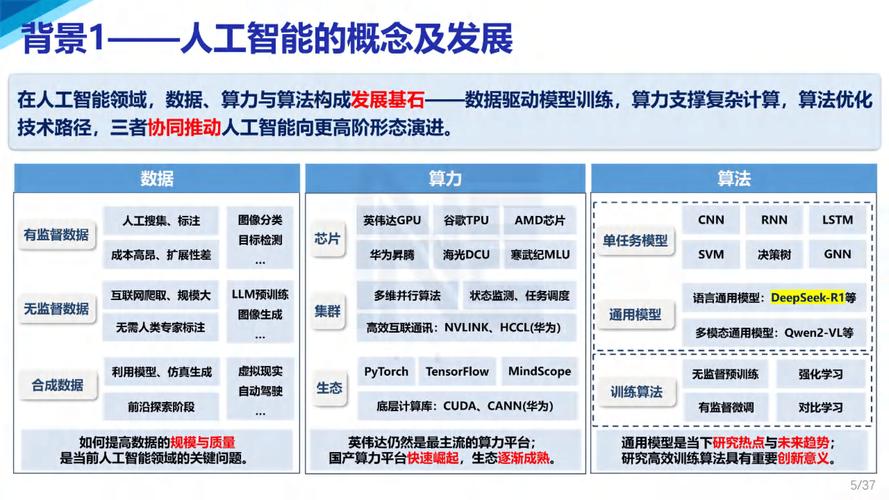 人工智能技术的最新成果-第1张图片-广州国自机器人