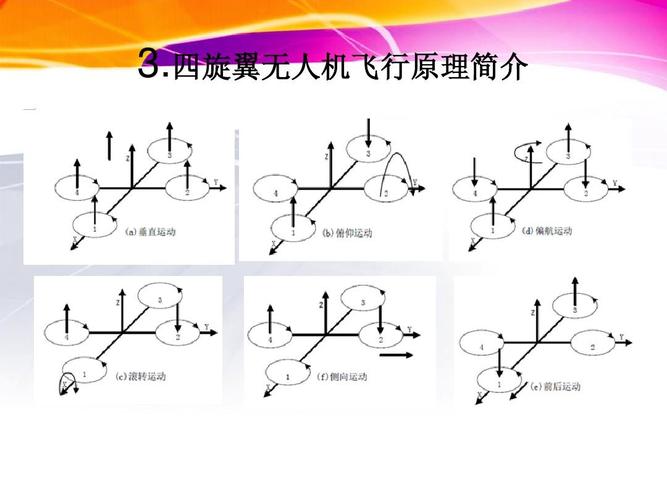 四轴无人机左右摆动原理-第1张图片-广州国自机器人