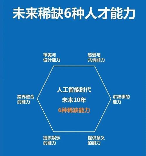 人工智能6大研究方向，未来突破点在哪？-第3张图片-广州国自机器人