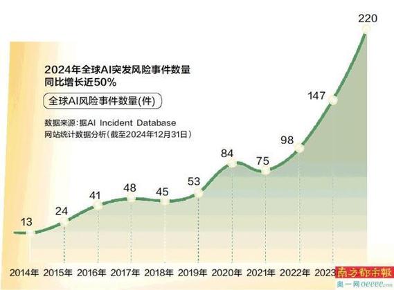 算法出错后果有多严重？-第3张图片-广州国自机器人