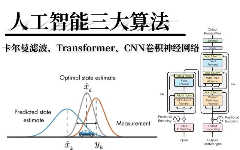 算法如何成人工智能三大核心？-第2张图片-广州国自机器人