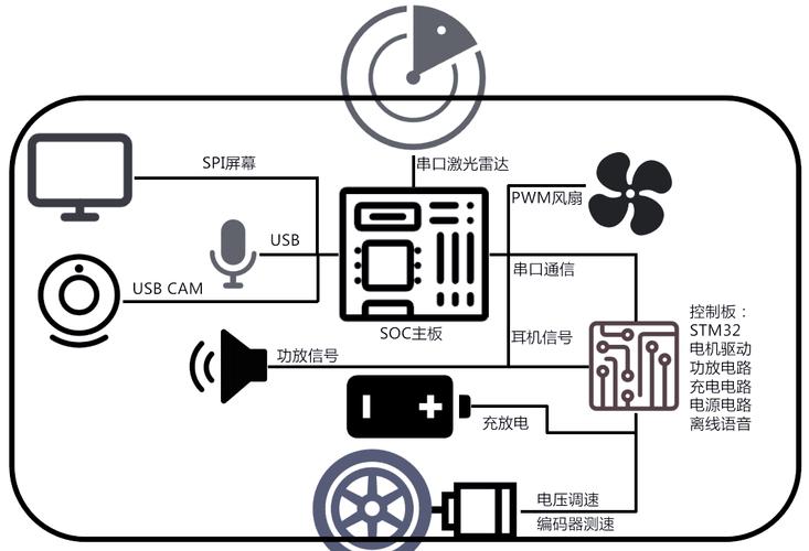 开源机器人操作系统 ros-第2张图片-广州国自机器人
