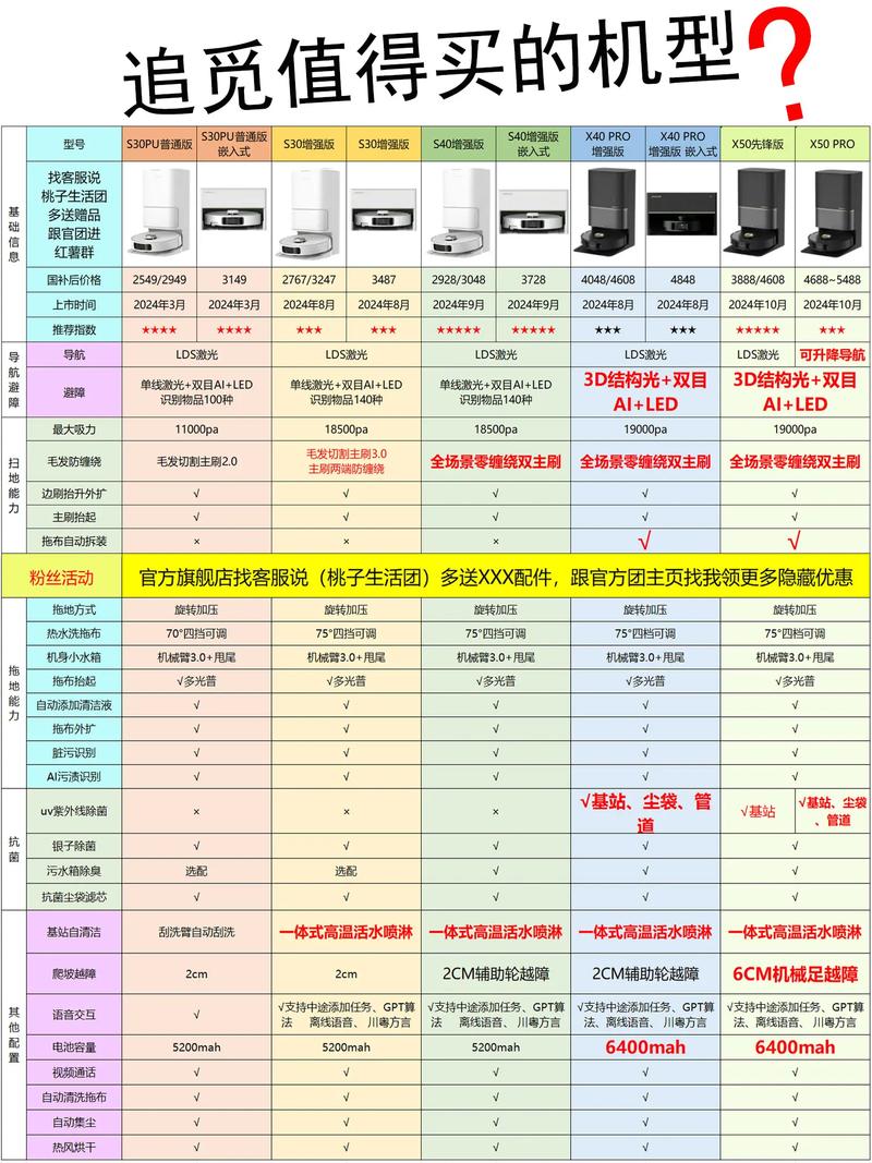 扫地机器人哪个品牌的比较好-第1张图片-广州国自机器人
