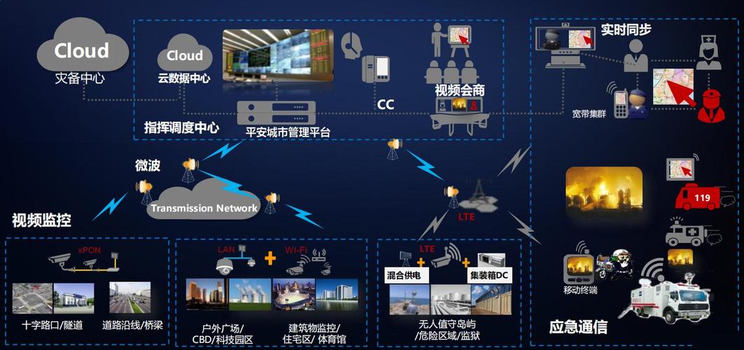 人工智能如何赋能智慧城市互联网？-第3张图片-广州国自机器人