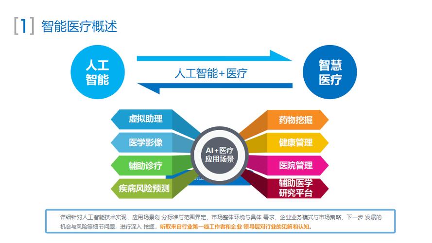 贵州省人工智能智慧医疗-第1张图片-广州国自机器人