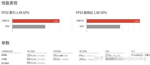 人工智能究竟等价多少神经元？-第1张图片-广州国自机器人