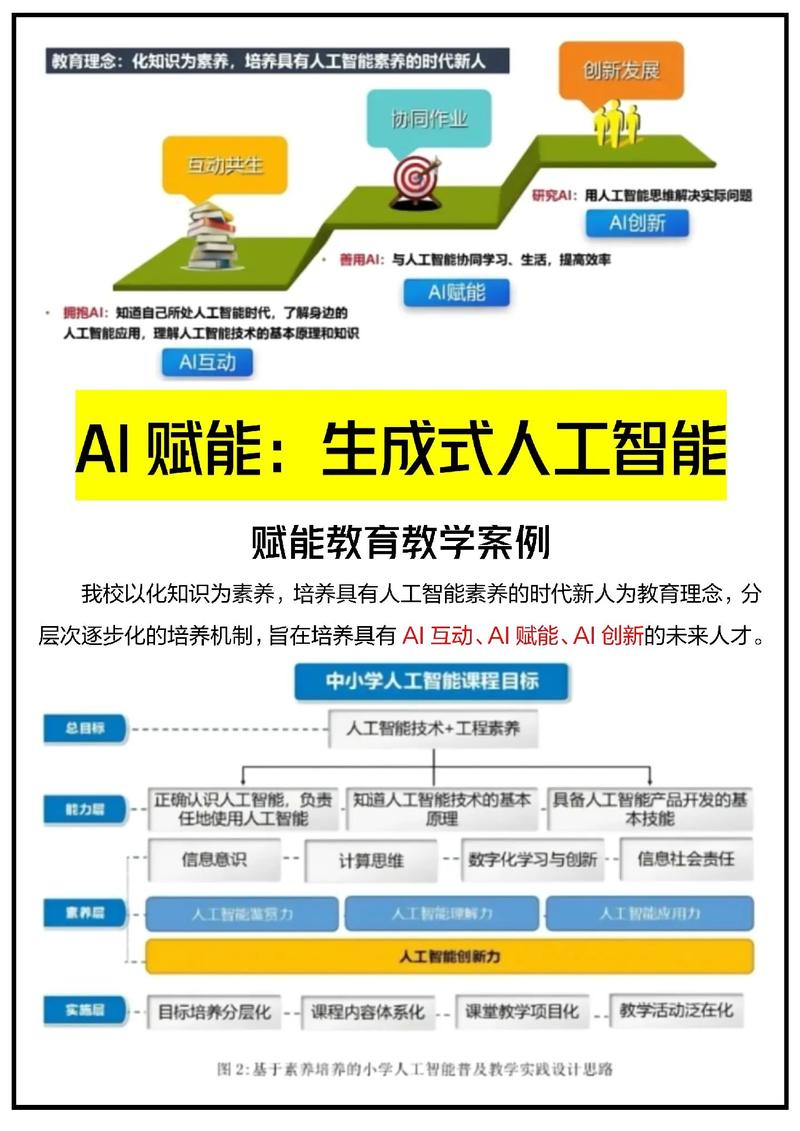 如何让AI学我说话？-第1张图片-广州国自机器人