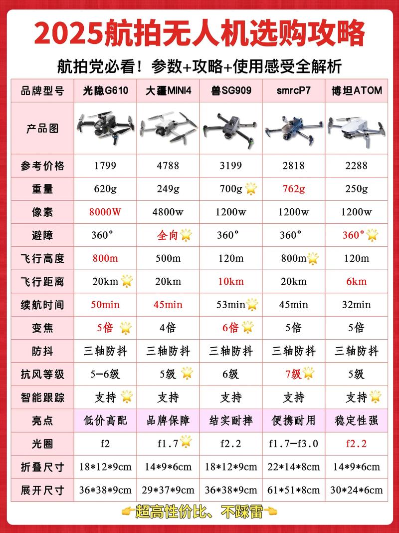 特洛无人机破解高度的方法是什么？-第3张图片-广州国自机器人