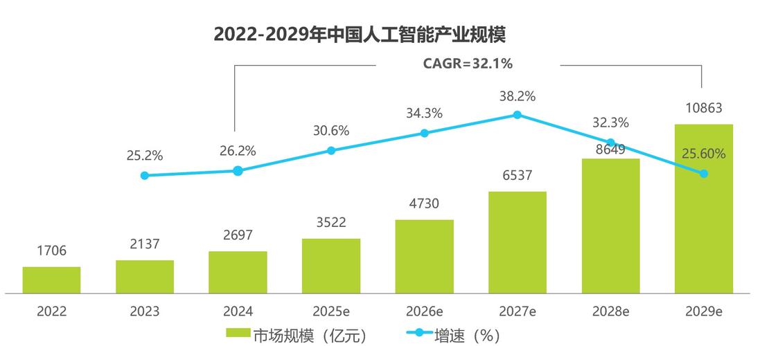 人工智能创业的市场前景-第1张图片-广州国自机器人