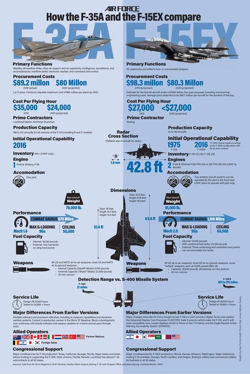 美国无人机政策发展历程-第2张图片-广州国自机器人