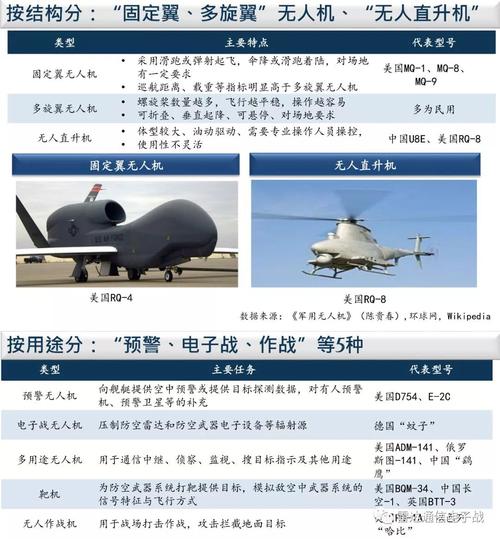 美国无人机政策发展历程-第1张图片-广州国自机器人