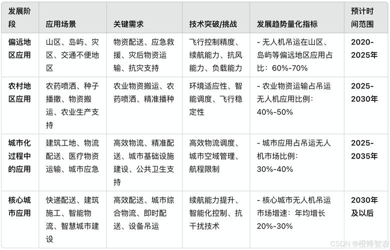 物流无人机市场前景如何？-第2张图片-广州国自机器人