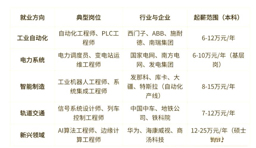 工业机器人技术专业好就业吗？-第3张图片-广州国自机器人