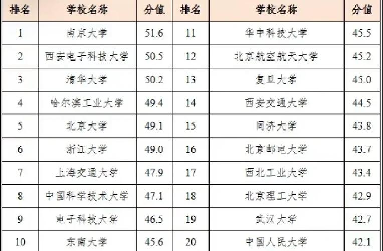 人工智能大学排名，哪些院校实力领跑？-第3张图片-广州国自机器人