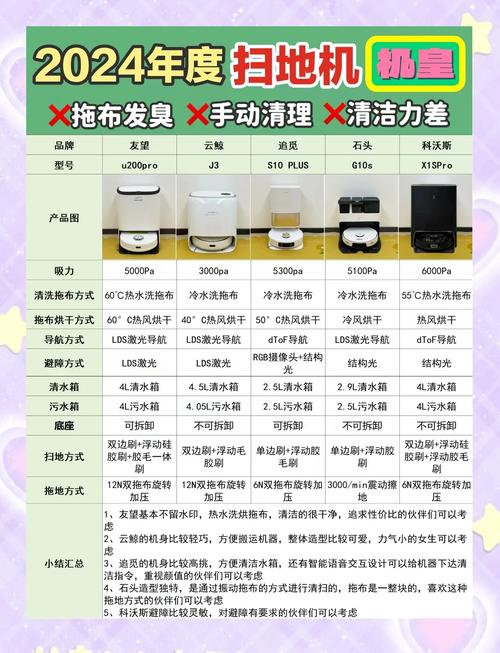 fmart扫地机器人说明书怎么用？-第2张图片-广州国自机器人