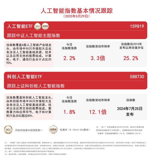 AI投资基金靠谱吗？-第1张图片-广州国自机器人