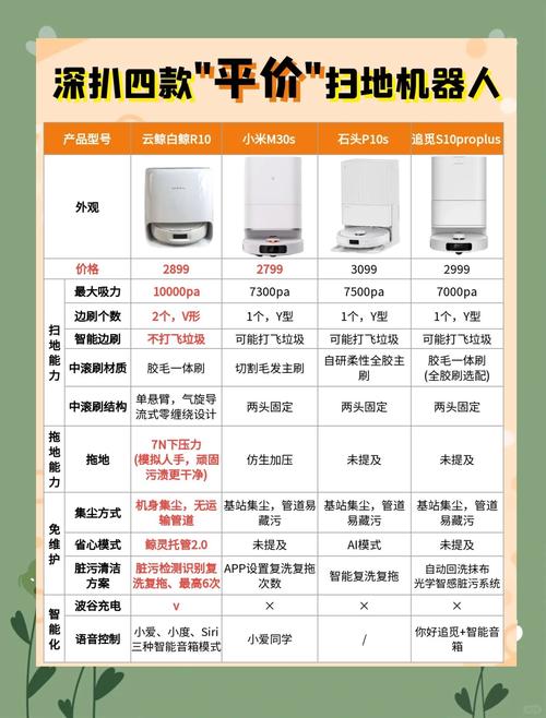 360与小米扫地机器人，谁更值得买？-第1张图片-广州国自机器人