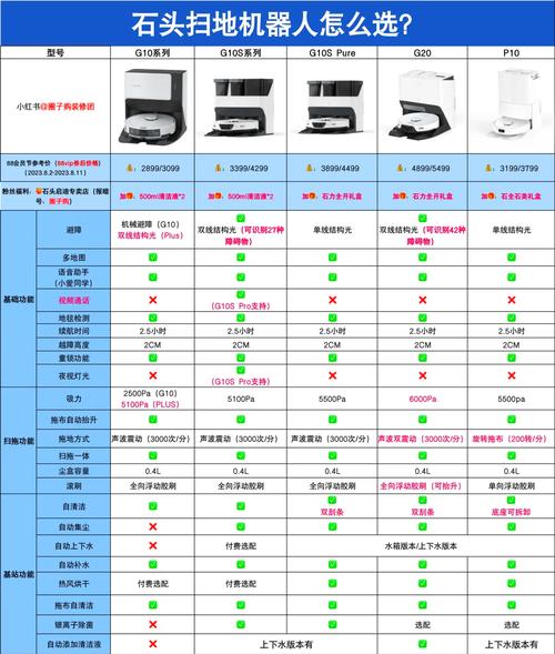 360与小米扫地机器人，谁更值得买？-第2张图片-广州国自机器人