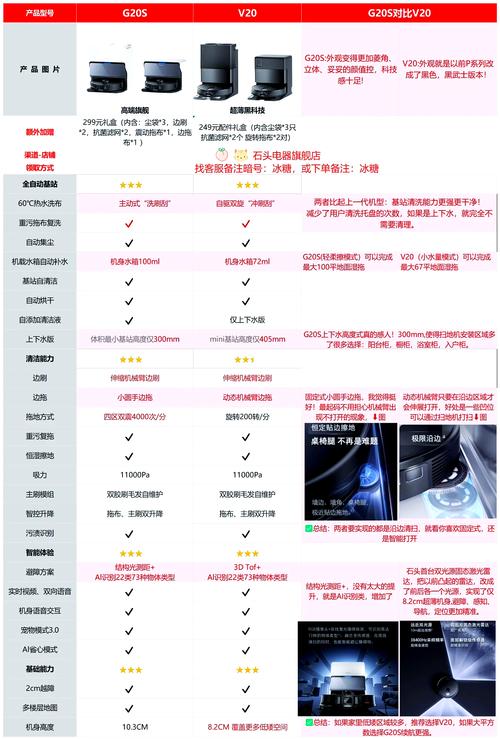 360扫地机器人与石头，谁更值得买？-第2张图片-广州国自机器人