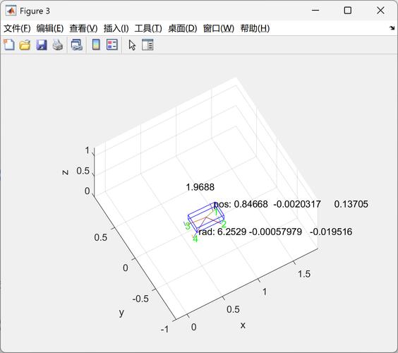 用matlab玩转机器人-第2张图片-广州国自机器人