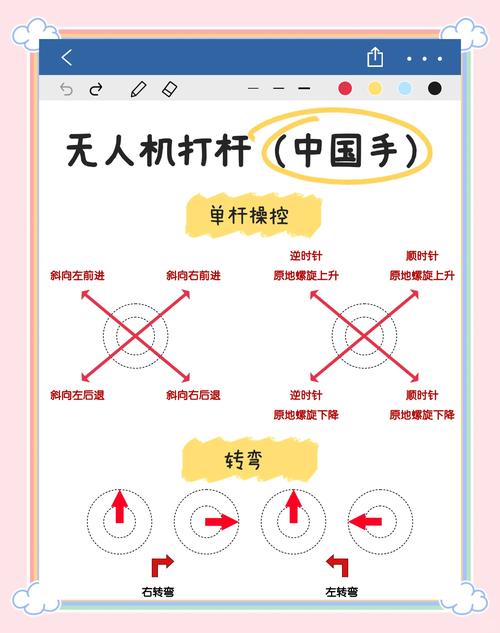 无人机云台相机怎么固定才稳？-第3张图片-广州国自机器人