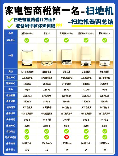吸尘器与扫地机器人，到底谁更实用？-第2张图片-广州国自机器人
