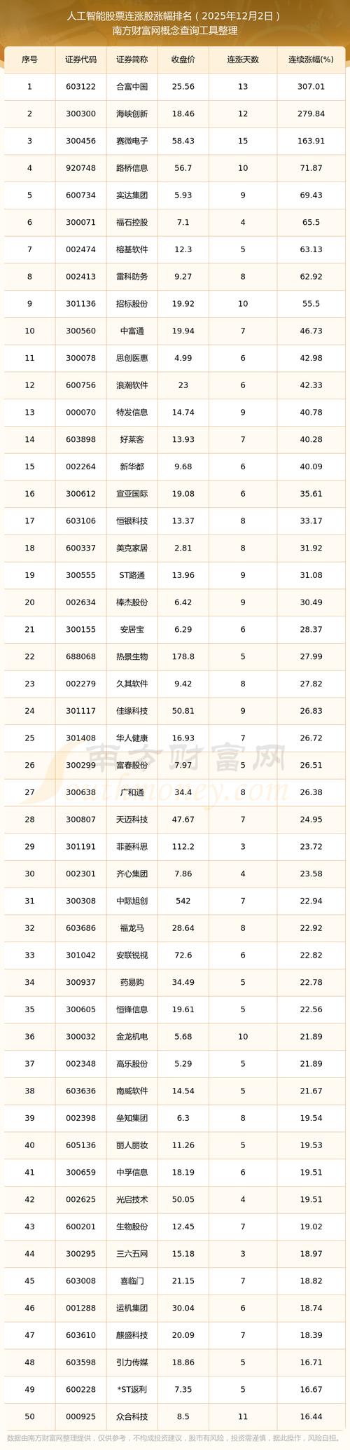 2025年AI股票，哪些标的最值得布局？-第1张图片-广州国自机器人