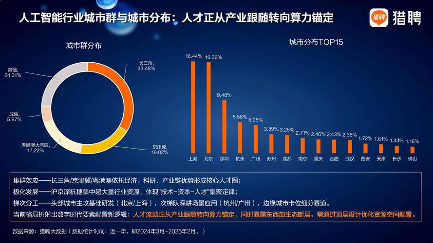 2025年四级人工智能-第3张图片-广州国自机器人