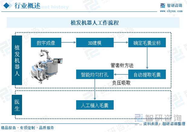 artas植发机器人价格到底多少钱？-第1张图片-广州国自机器人