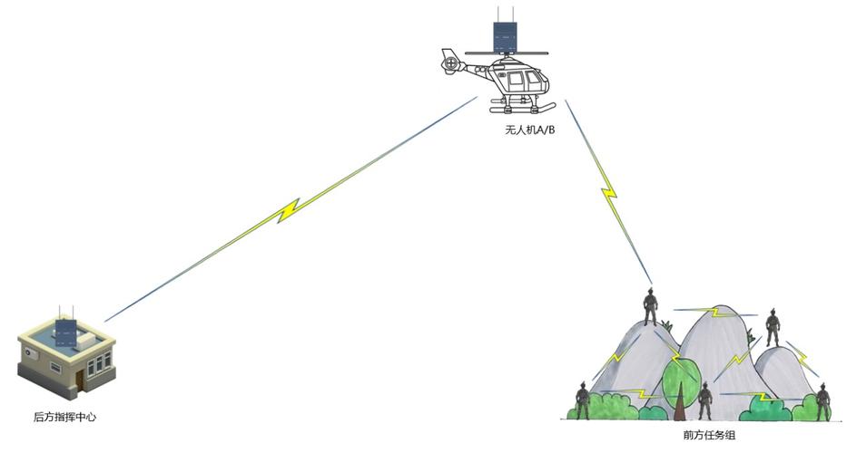 无人机WiFi图传中继，如何实现稳定远距离传输？-第1张图片-广州国自机器人