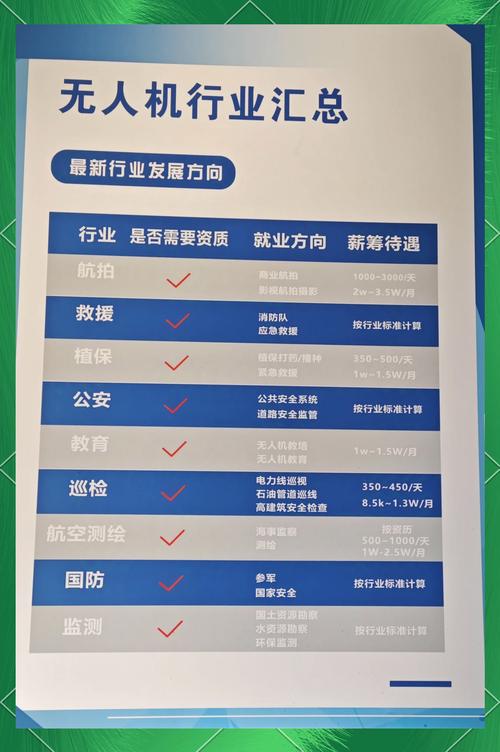 无人机专业在山东就业前景如何？-第2张图片-广州国自机器人