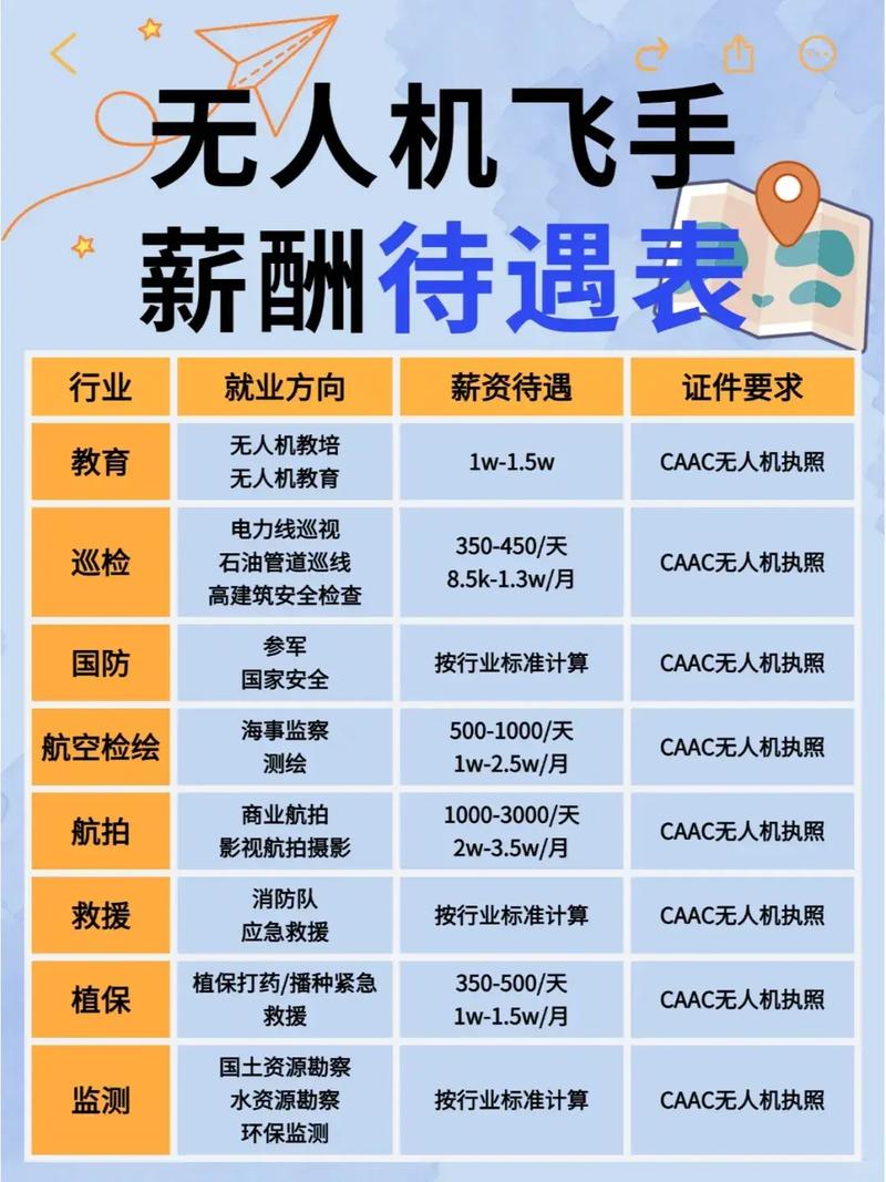 无人机专业在山东就业前景如何？-第3张图片-广州国自机器人