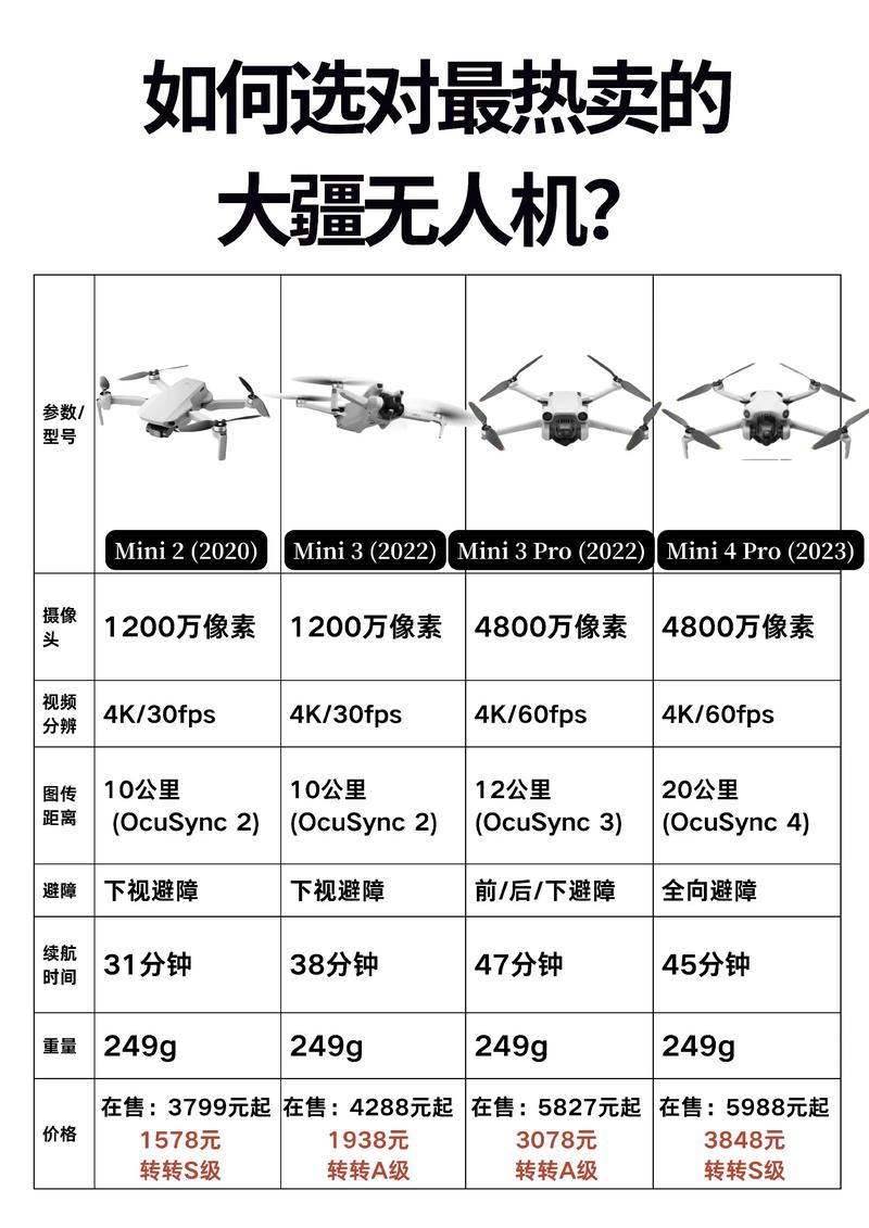 大疆Mini无人机多少钱？性价比如何？-第2张图片-广州国自机器人