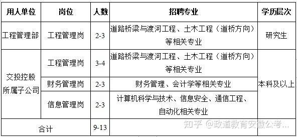汉能控股招聘无人机，是跨界布局还是技术升级？-第2张图片-广州国自机器人