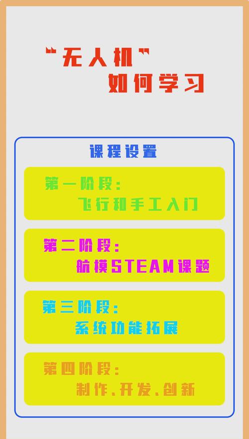 青少年无人机教学方案如何设计才科学有效？-第1张图片-广州国自机器人