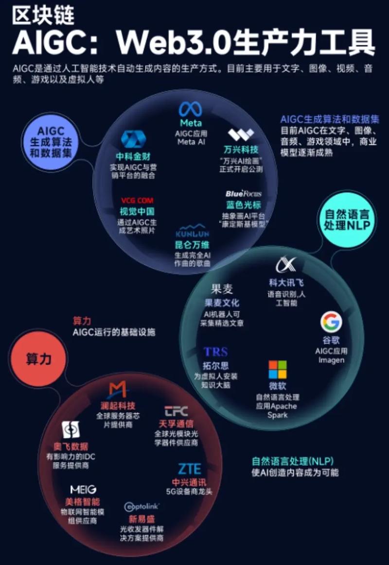 ai产业是指人工智能吗-第1张图片-广州国自机器人