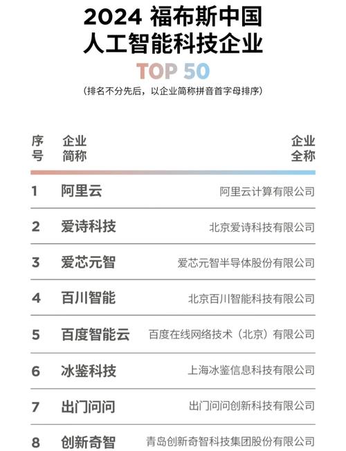 50强AI创新公司有何核心竞争力？-第1张图片-广州国自机器人