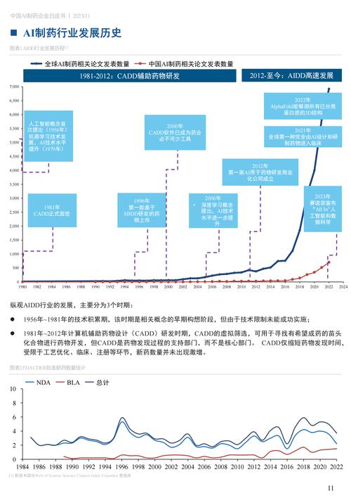 AI制药前景如何，突破与挑战并存？-第1张图片-广州国自机器人