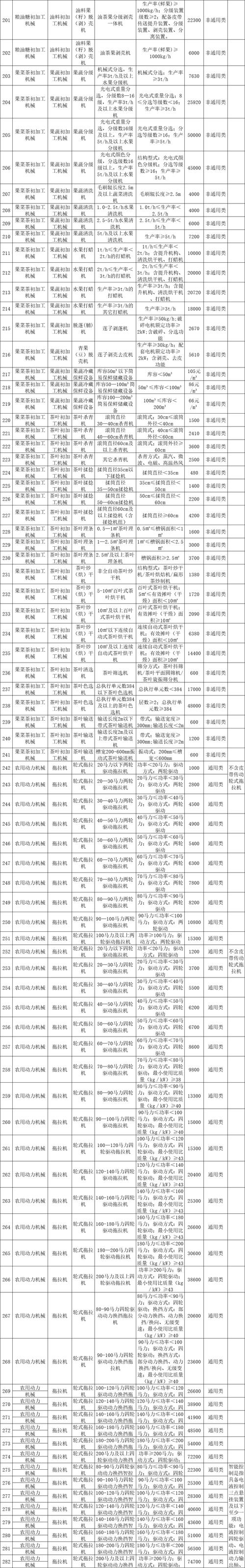 江西无人机农机补贴政策-第1张图片-广州国自机器人