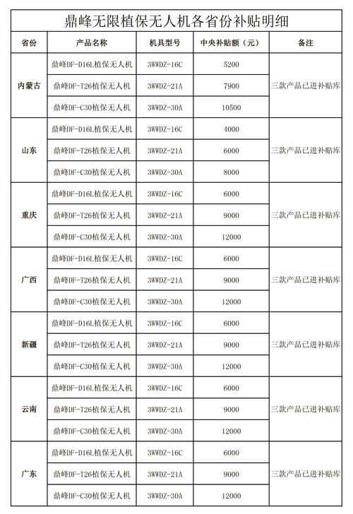 江西无人机农机补贴政策-第3张图片-广州国自机器人
