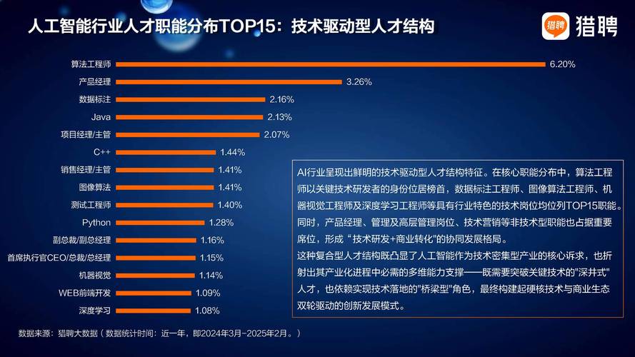 2025年人工智能普及-第2张图片-广州国自机器人