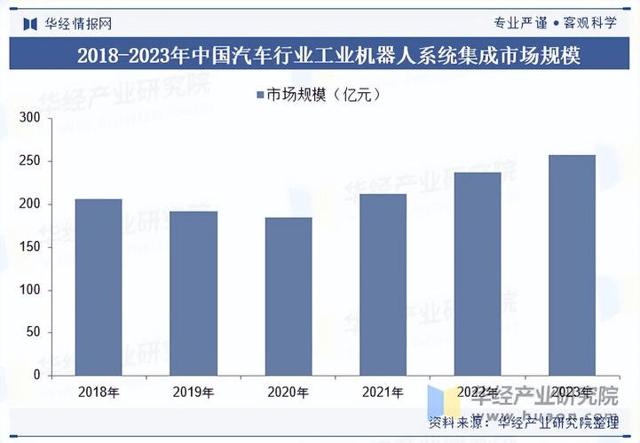2025工业机器人销量将如何？-第1张图片-广州国自机器人