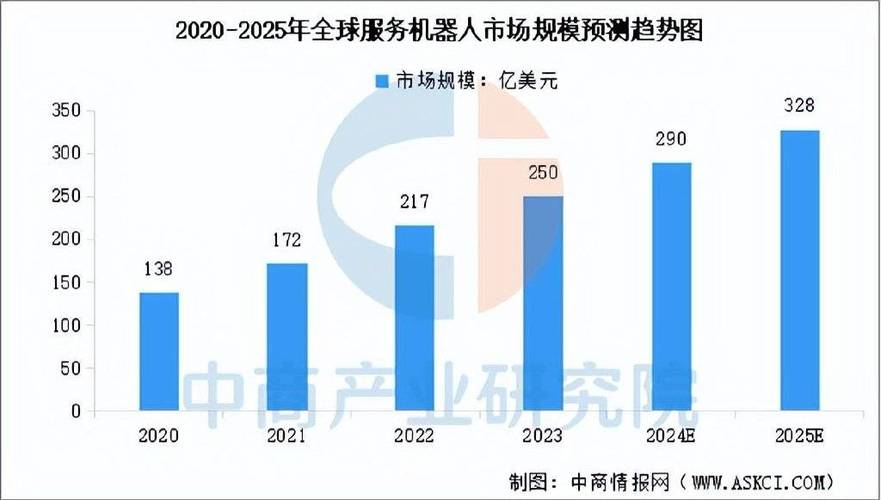 2025工业机器人销量将如何？-第3张图片-广州国自机器人