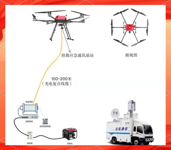 无人机基站侦查建模如何实现精准高效？-第1张图片-广州国自机器人