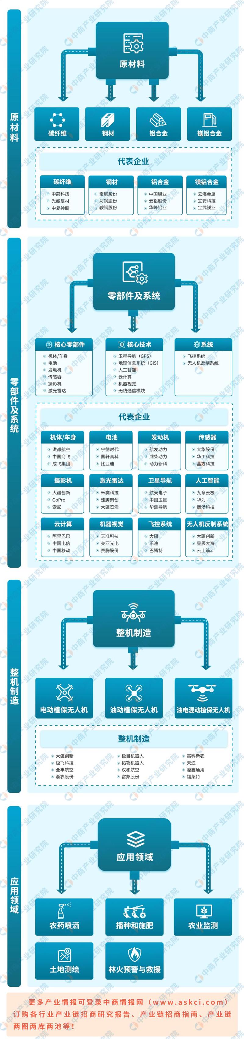 无人机哪些领域发展较好？-第3张图片-广州国自机器人