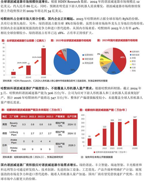 2025各省机器人产量哪家强？-第2张图片-广州国自机器人