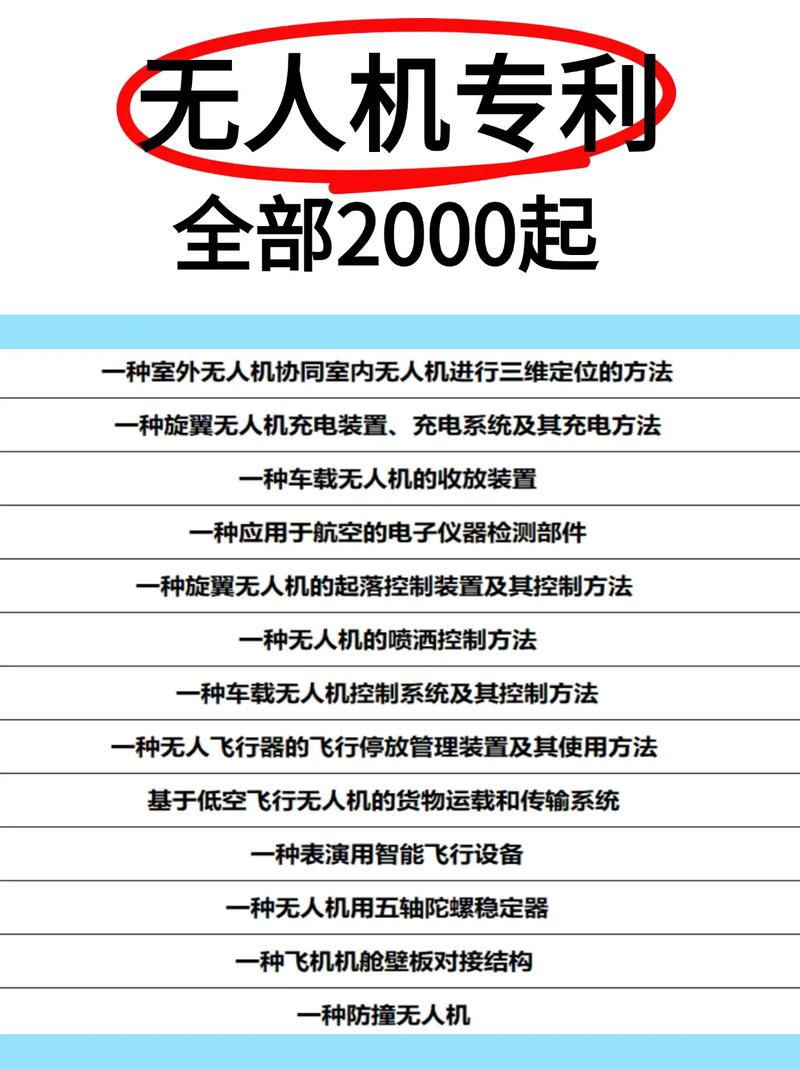 无人机技术专利保护问题-第2张图片-广州国自机器人