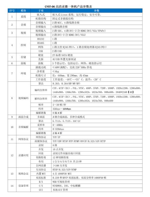 无人机后期剪辑软件参数如何设置优化？-第1张图片-广州国自机器人