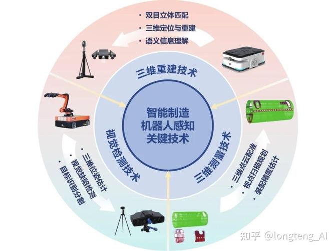 身边的AI产品，原理如何实现？-第1张图片-广州国自机器人